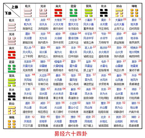 易 經 六 十 四 卦全圖解|64卦详解